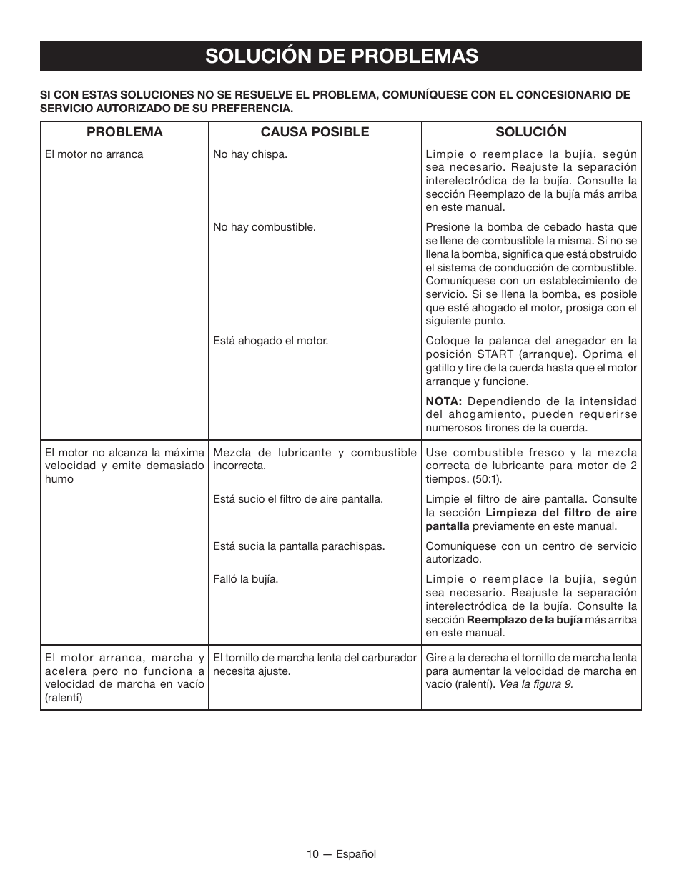Solución de problemas | Ryobi RY28000 User Manual | Page 34 / 38