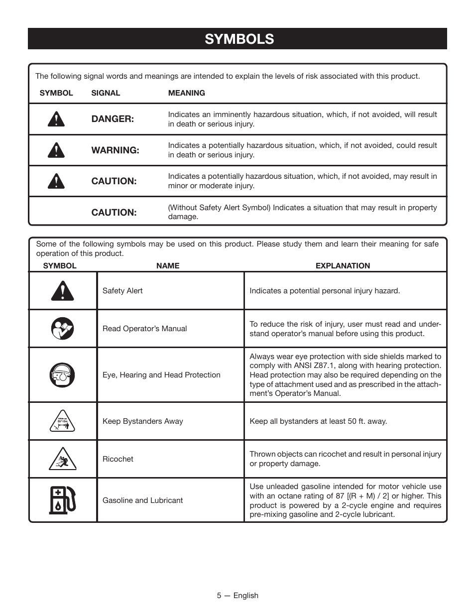 Symbols | Ryobi RY28000 User Manual | Page 7 / 38