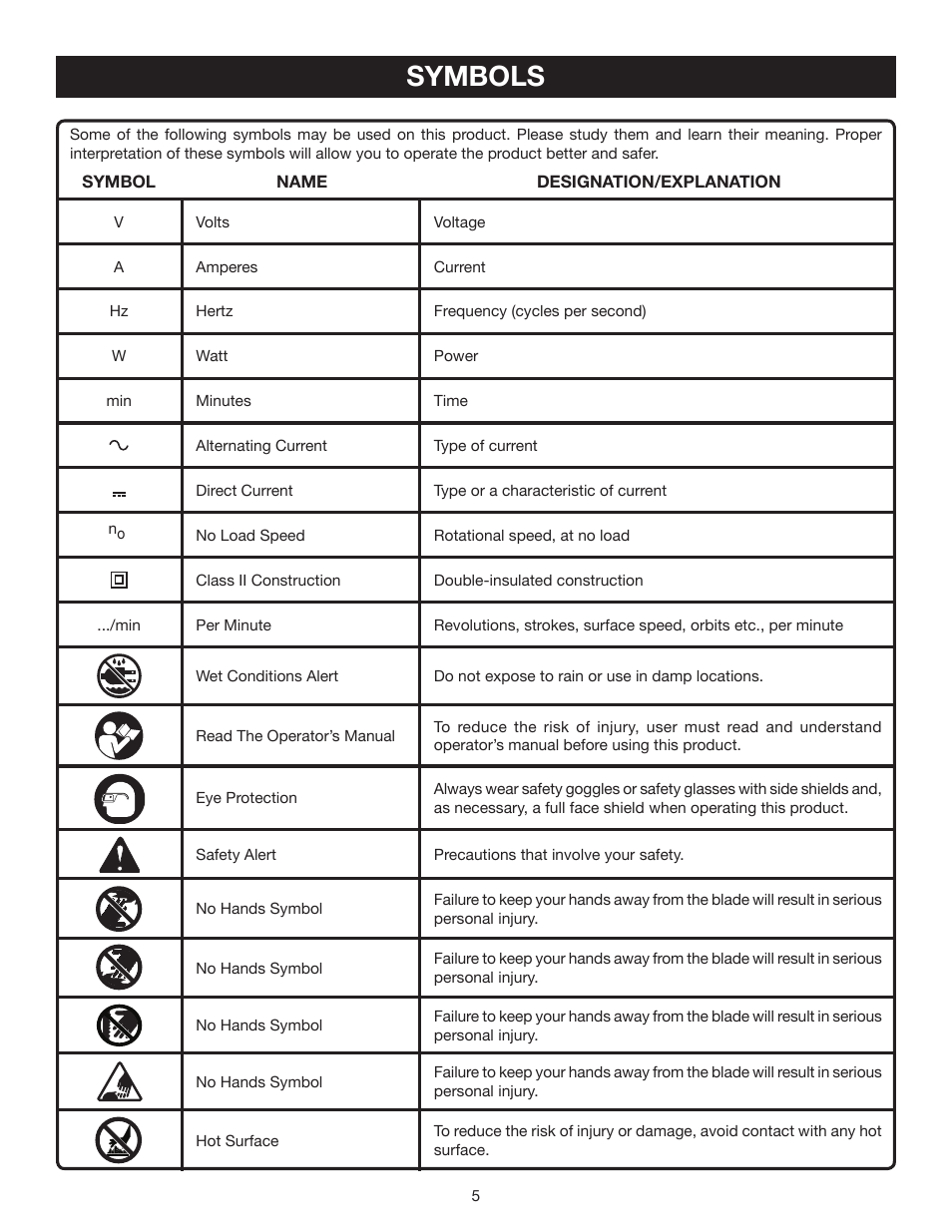 Symbols | Ryobi Router Table A25RT02 User Manual | Page 5 / 20