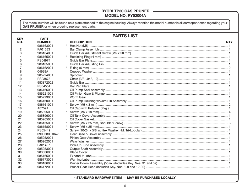 Parts list | Ryobi RY52004A User Manual | Page 5 / 16