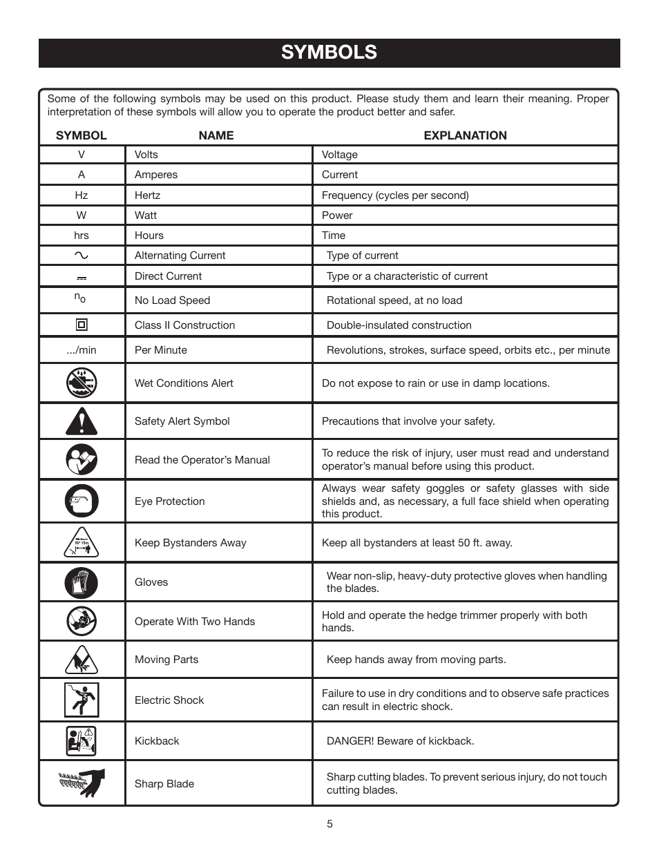 Symbols | Ryobi P2600A User Manual | Page 5 / 16