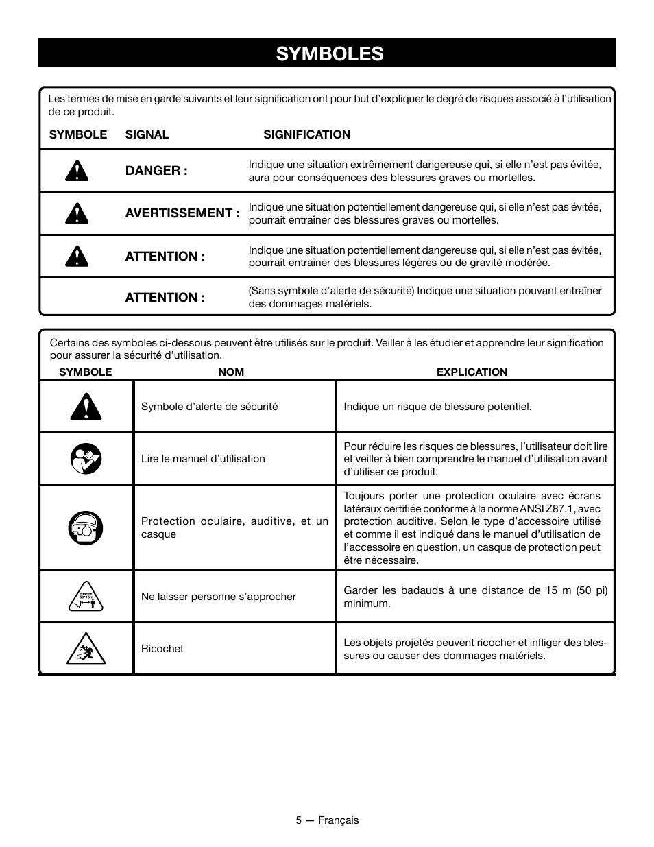 Symboles | Ryobi RY34001 User Manual | Page 21 / 46