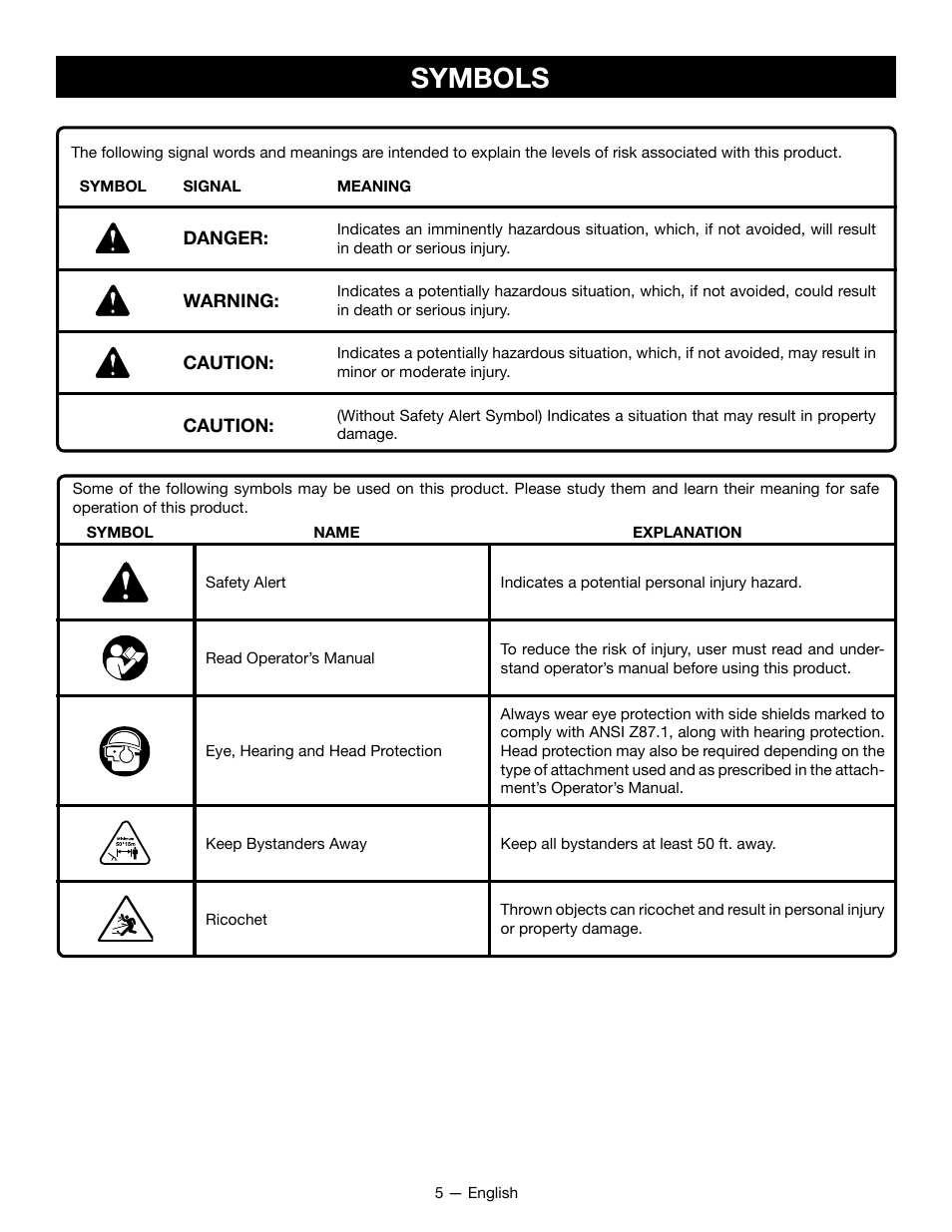 Symbols | Ryobi RY34001 User Manual | Page 7 / 46