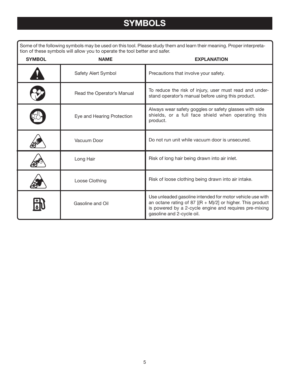 Symbols | Ryobi RY08510 User Manual | Page 5 / 20