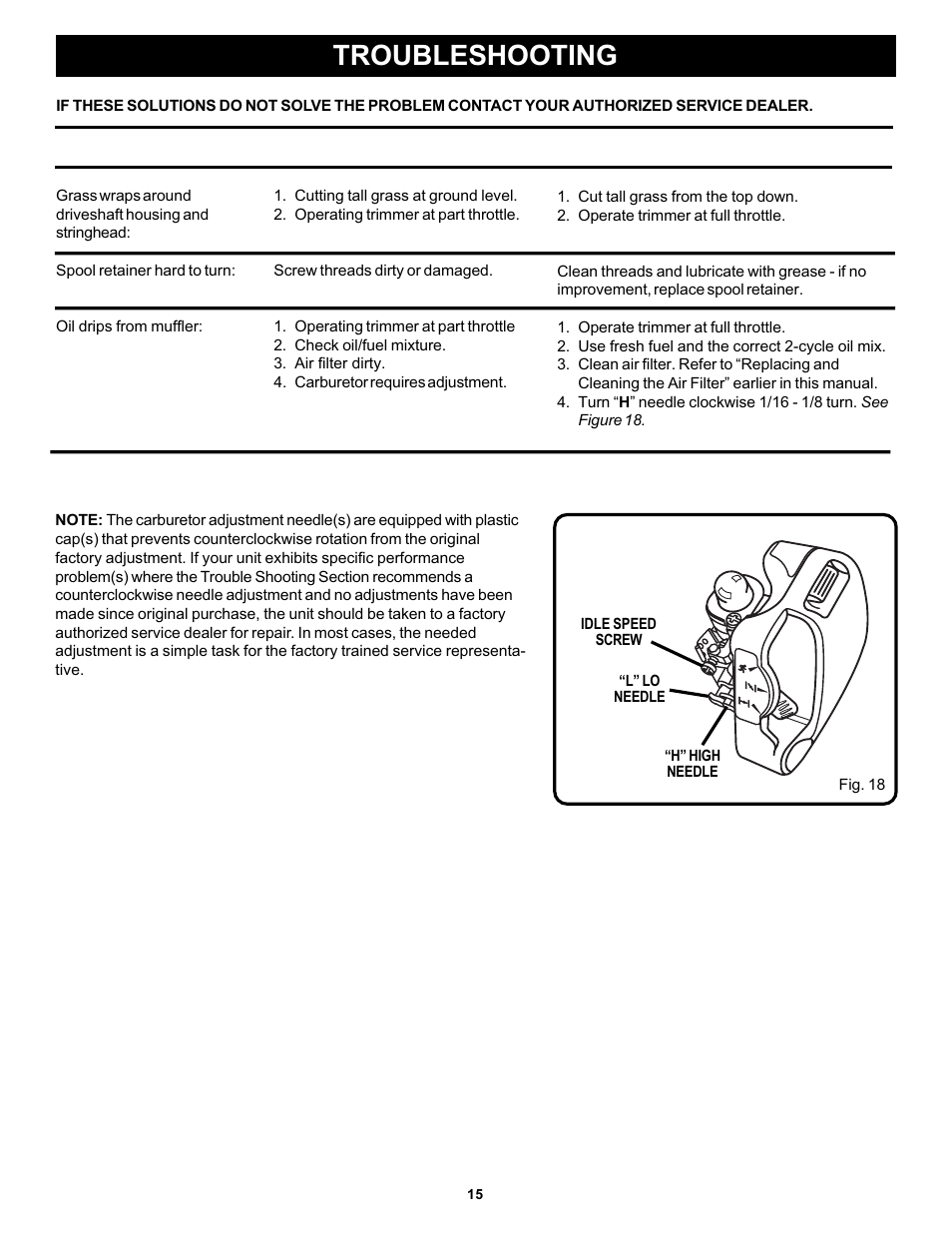Troubleshooting | Ryobi PLT3043A User Manual | Page 15 / 18