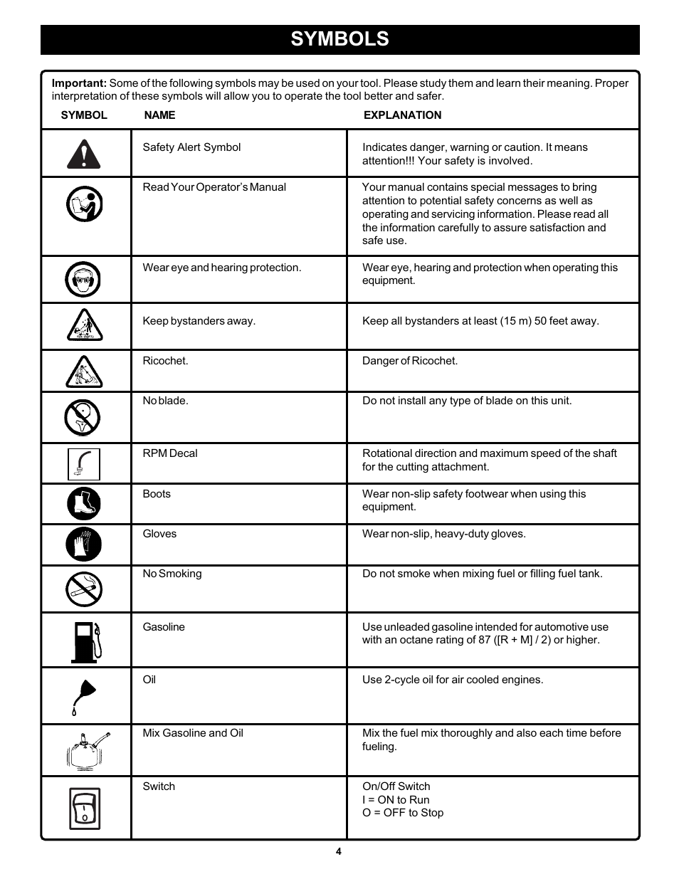 Symbols | Ryobi PLT3043A User Manual | Page 4 / 18