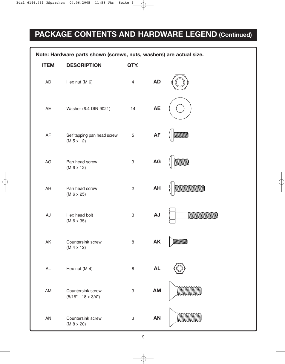 Package contents and hardware legend, Continued) | Ryobi RT501W User Manual | Page 9 / 28