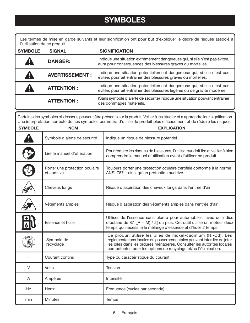 Symboles | Ryobi RY09605 User Manual | Page 21 / 46