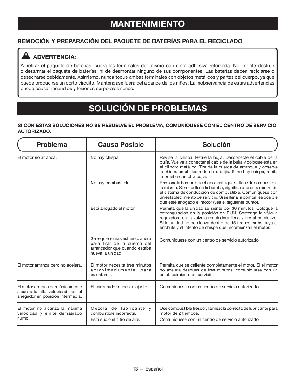 Solución de problemas, Mantenimiento, Problema causa posible solución | Ryobi RY09605 User Manual | Page 42 / 46