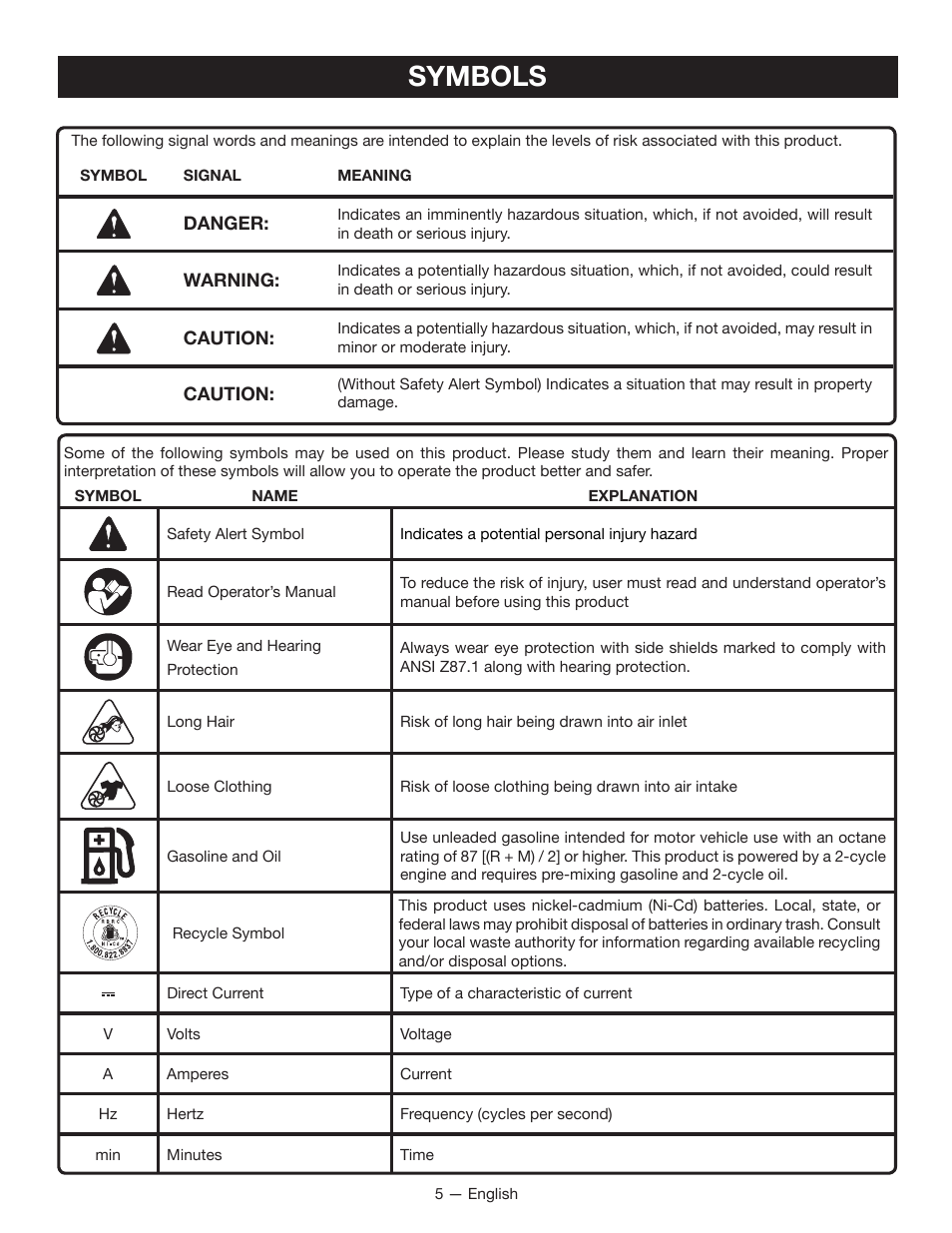 Symbols | Ryobi RY09605 User Manual | Page 7 / 46