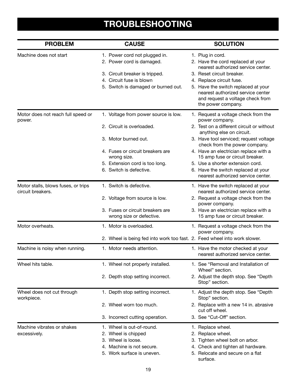 Troubleshooting | Ryobi C358 User Manual | Page 19 / 20