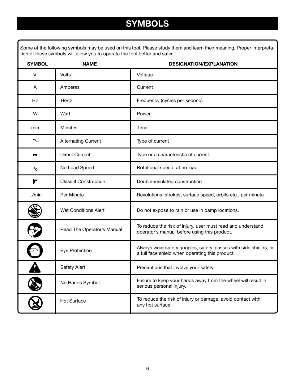 Symbols | Ryobi C358 User Manual | Page 6 / 20