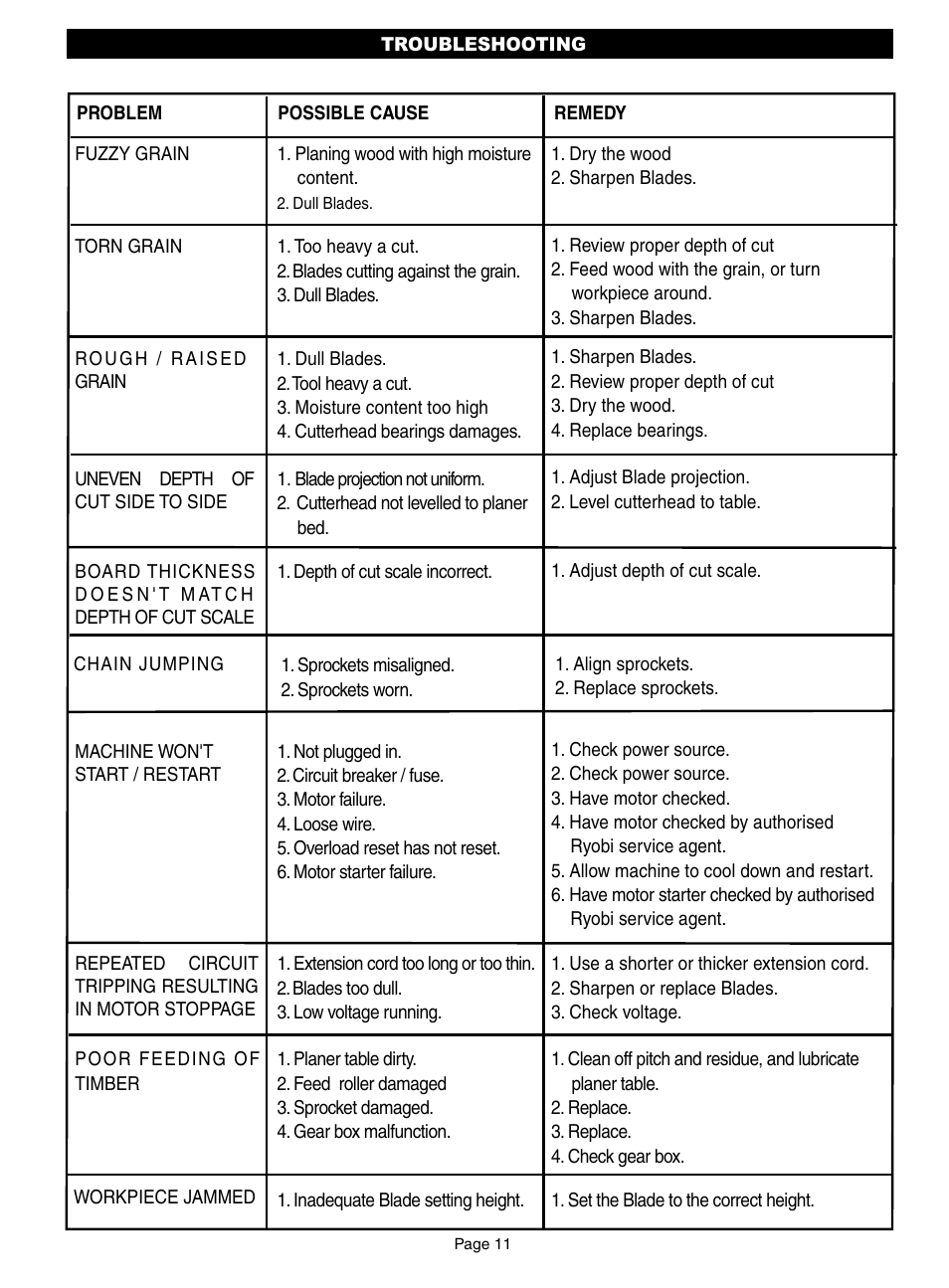 Ryobi AP13AK User Manual | Page 12 / 14