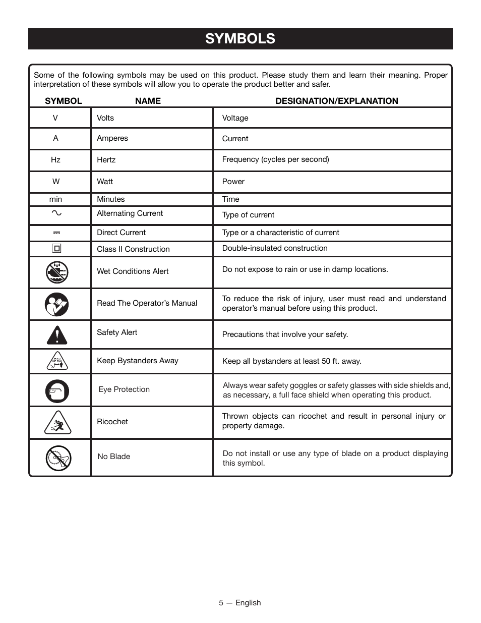 Symbols | Ryobi P2000 User Manual | Page 5 / 20