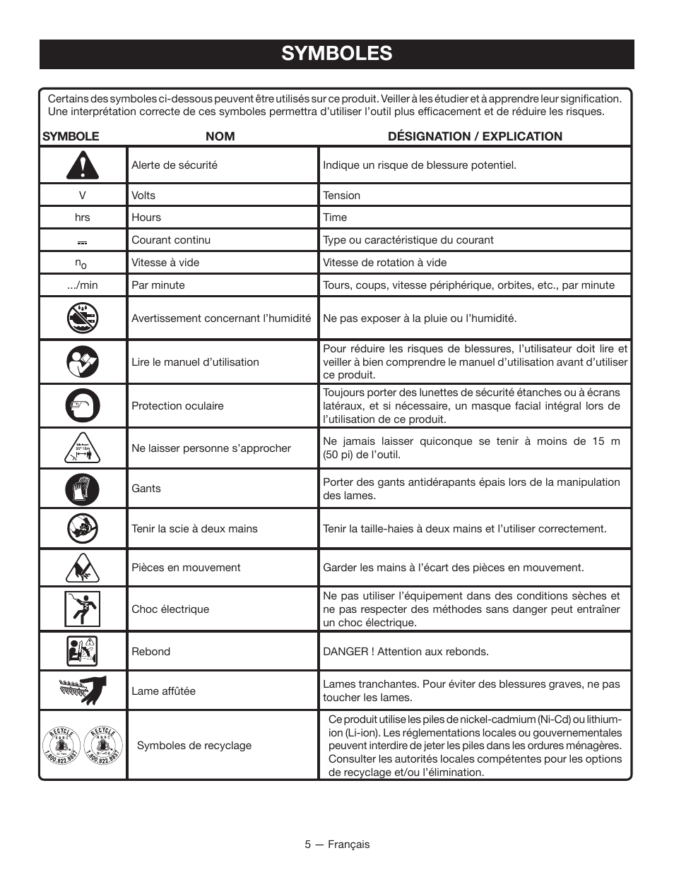 Symboles | Ryobi P2602 User Manual | Page 16 / 34