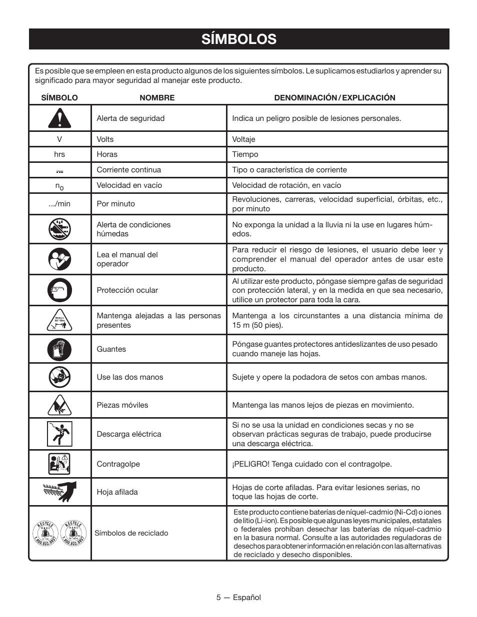 Símbolos | Ryobi P2602 User Manual | Page 25 / 34