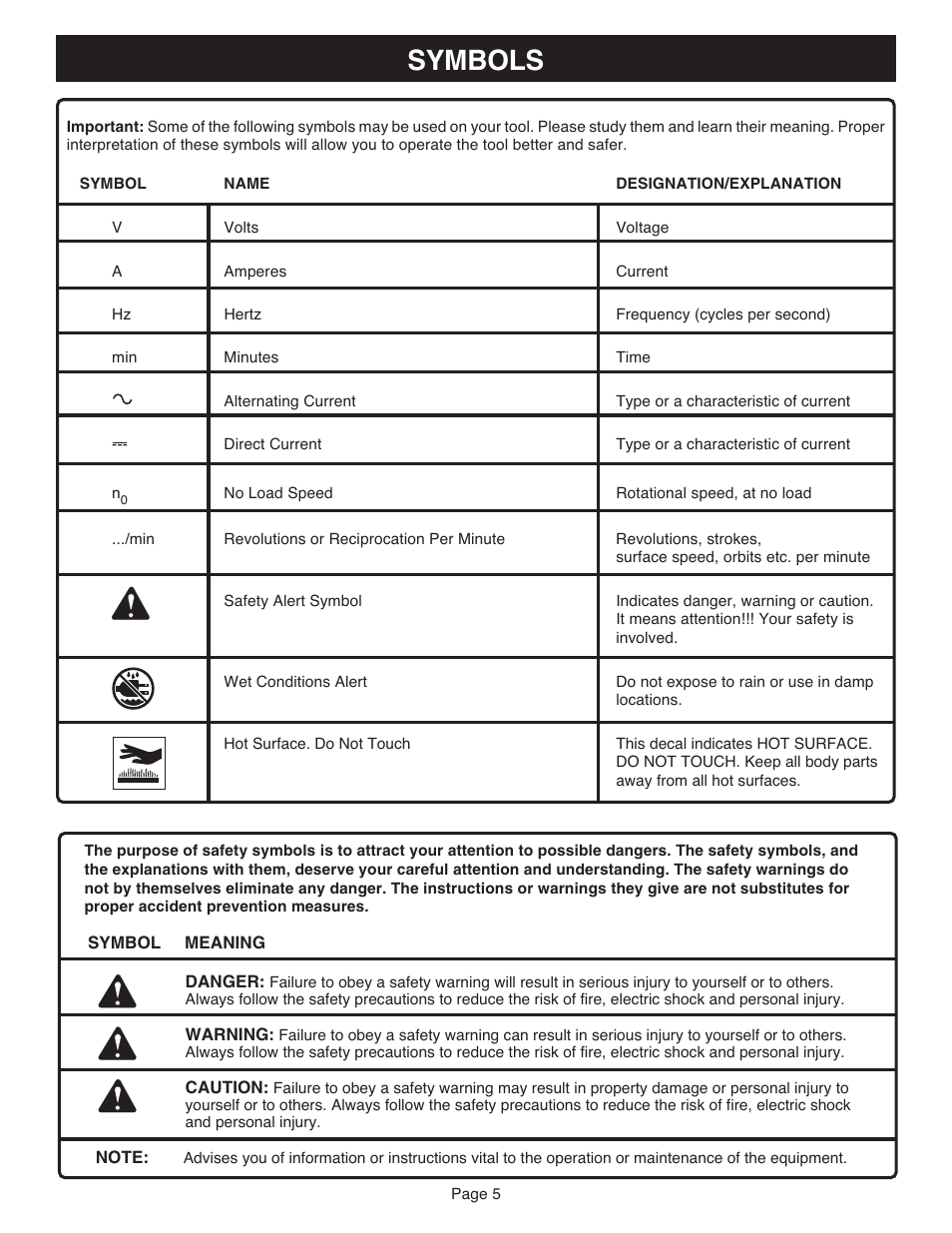 Symbols | Ryobi FL1800 User Manual | Page 5 / 10