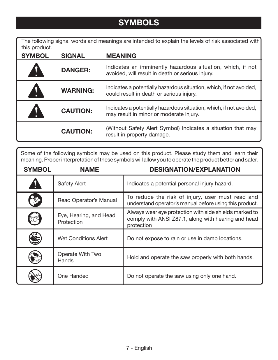 Symbols | Ryobi P545 User Manual | Page 7 / 76