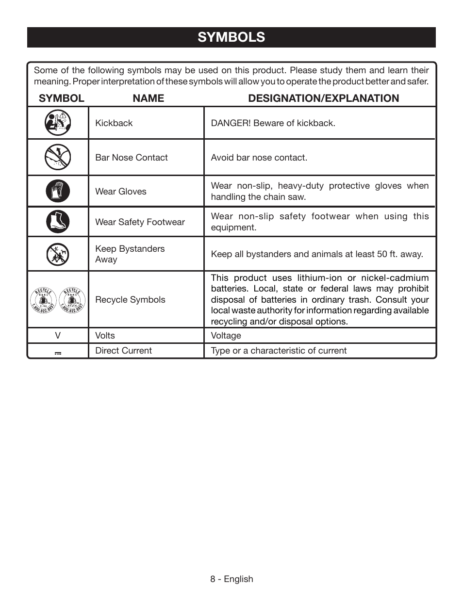 Symbols | Ryobi P545 User Manual | Page 8 / 76