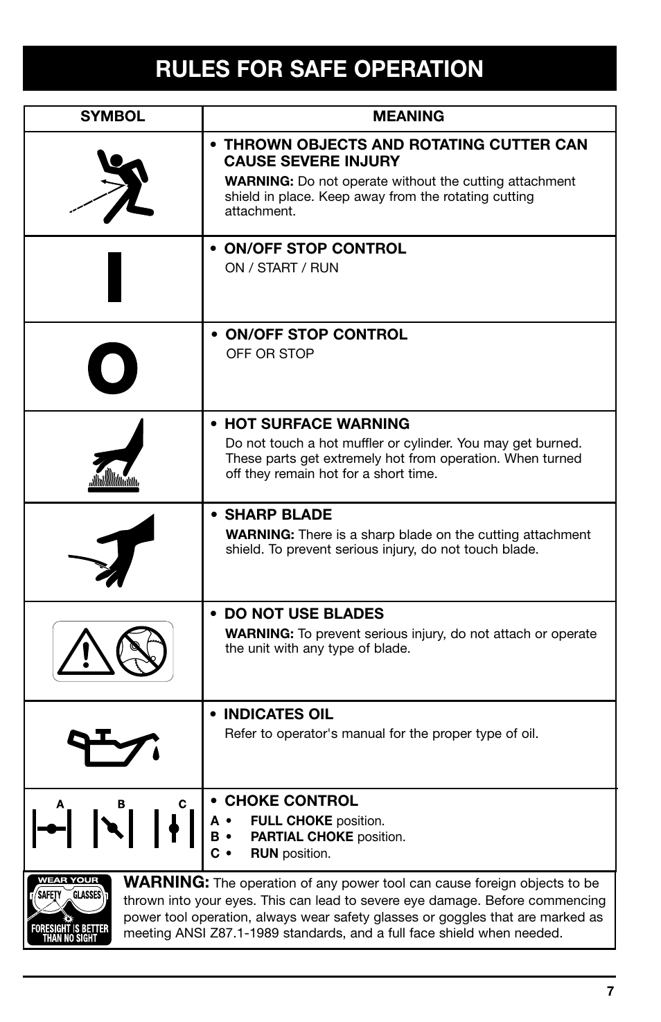 Rules for safe operation, Warning | Ryobi 766r User Manual | Page 7 / 26