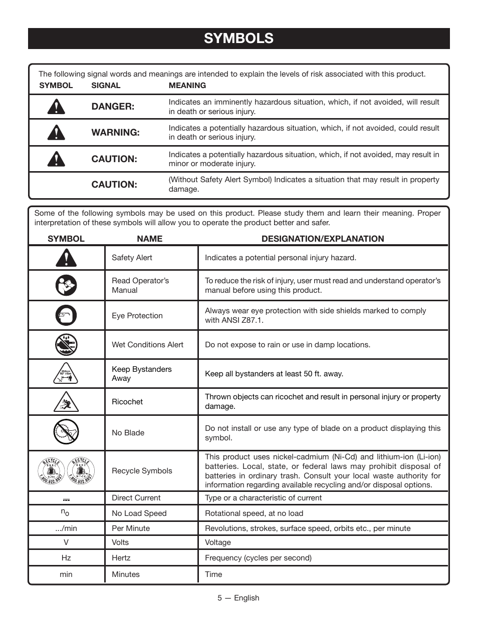 Symbols | Ryobi P2005 User Manual | Page 7 / 34