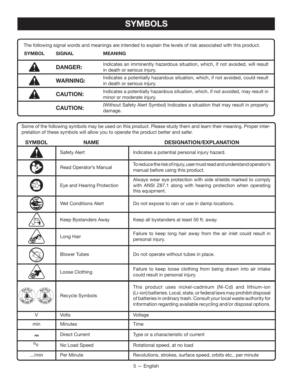 Symbols | Ryobi P2105 User Manual | Page 7 / 26