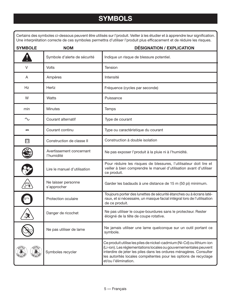 Symbols | Ryobi P2001 User Manual | Page 17 / 38