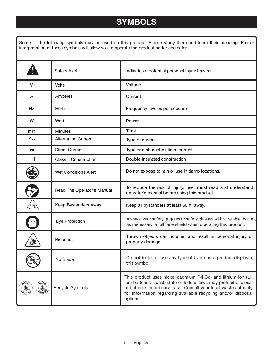 Symbols | Ryobi P2001 User Manual | Page 7 / 38