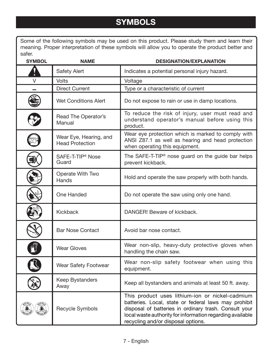 Symbols | Ryobi P541 User Manual | Page 13 / 70