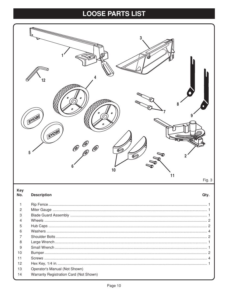 Loose parts list | Ryobi BTS20 User Manual | Page 10 / 34