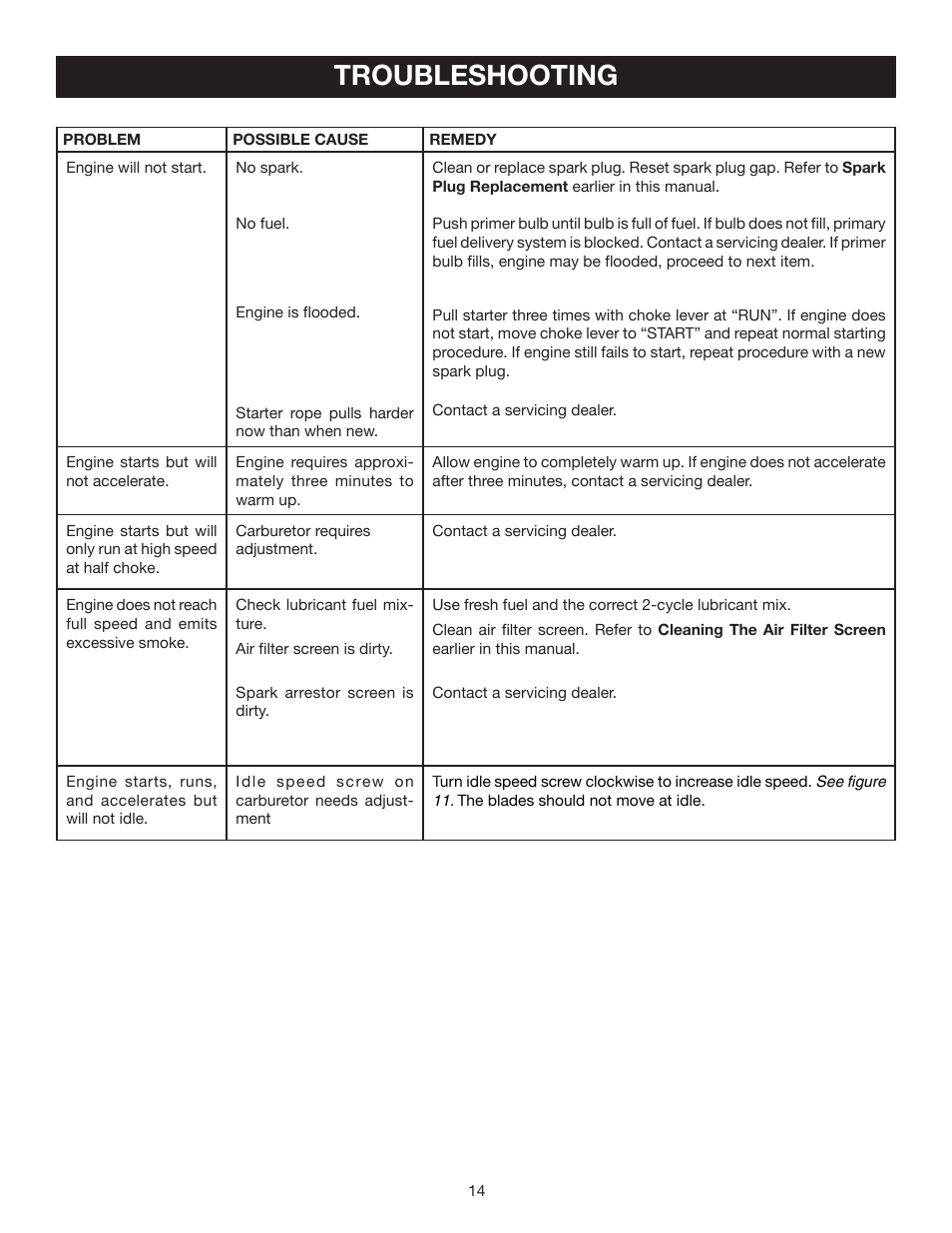 Troubleshooting | Ryobi RY39500 User Manual | Page 14 / 18