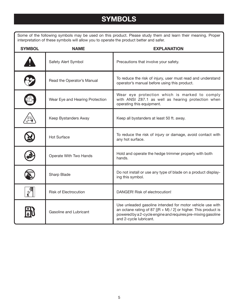 Symbols | Ryobi RY39500 User Manual | Page 5 / 18