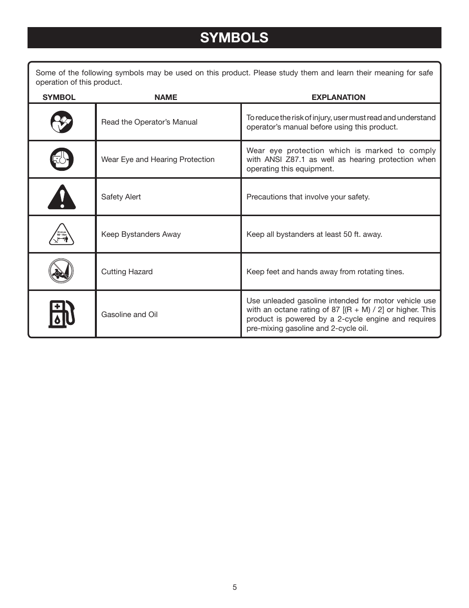 Symbols | Ryobi RY60512 User Manual | Page 5 / 22