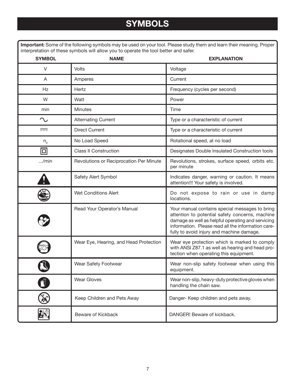 Symbols | Ryobi RY43006 User Manual | Page 7 / 30