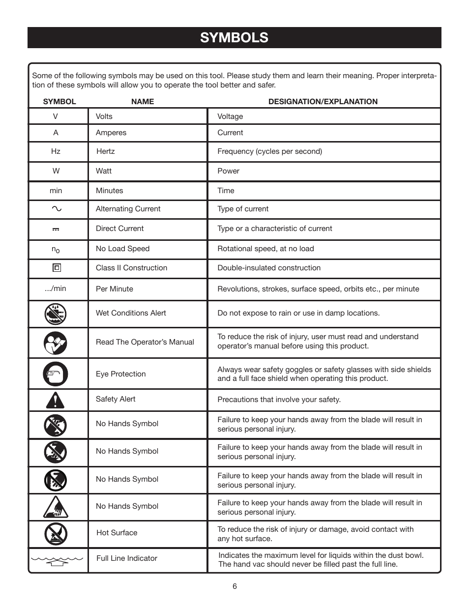 Symbols | Ryobi P710 User Manual | Page 6 / 16