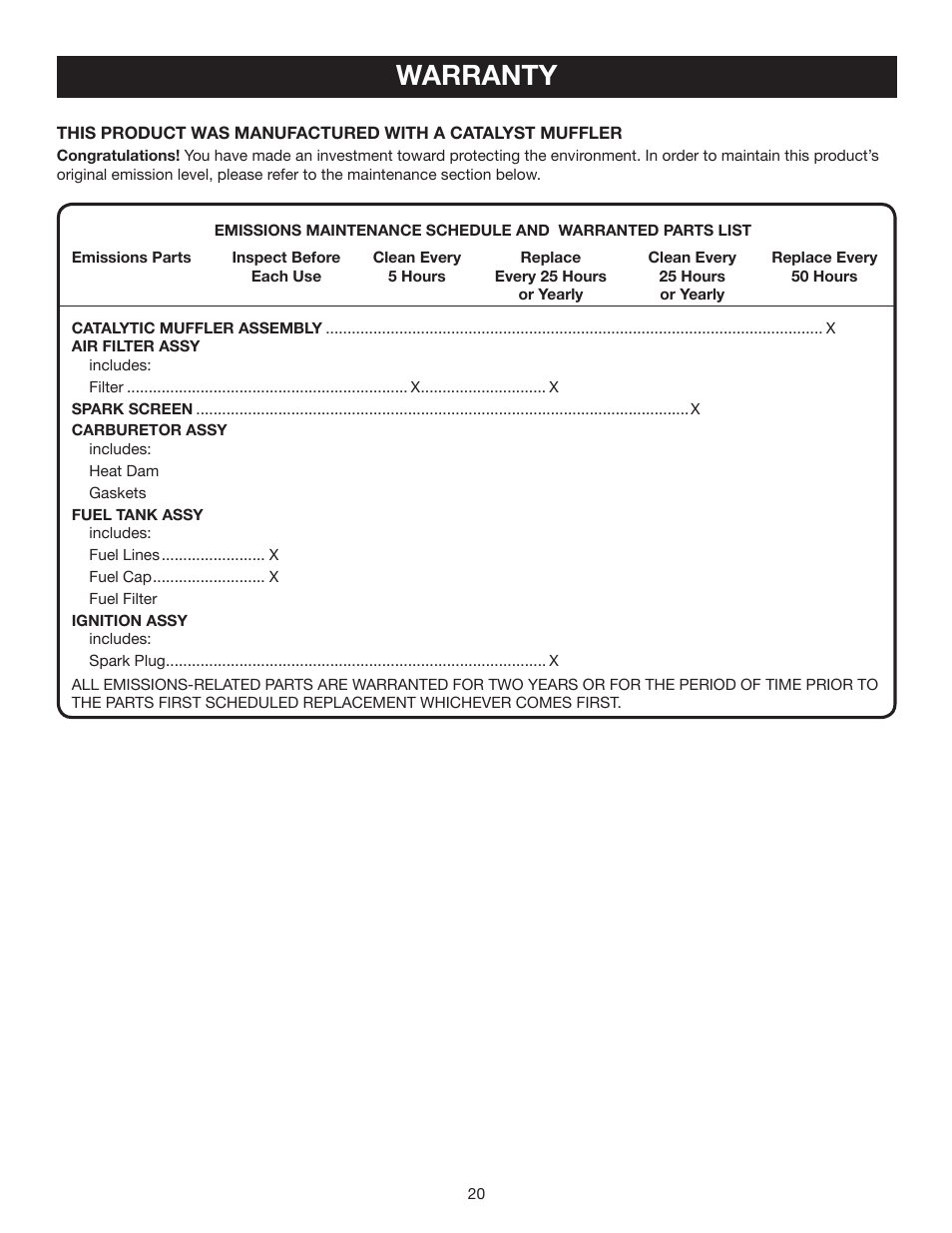 Warranty | Ryobi RY09903 User Manual | Page 20 / 22