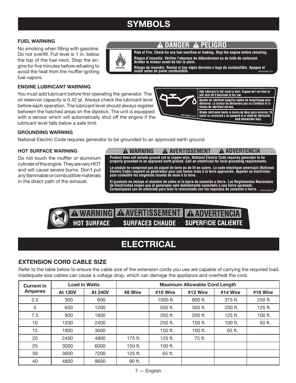 Symbols, Electrical, Danger peligro | Warning advertencia avertissement | Ryobi RYI2000T User Manual | Page 11 / 64