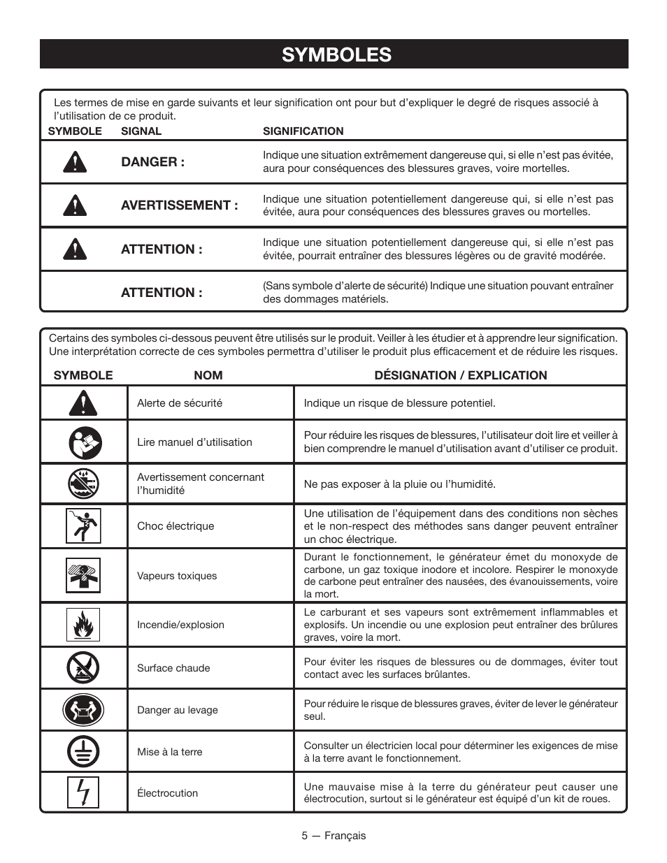 Symboles | Ryobi RYI2000T User Manual | Page 28 / 64