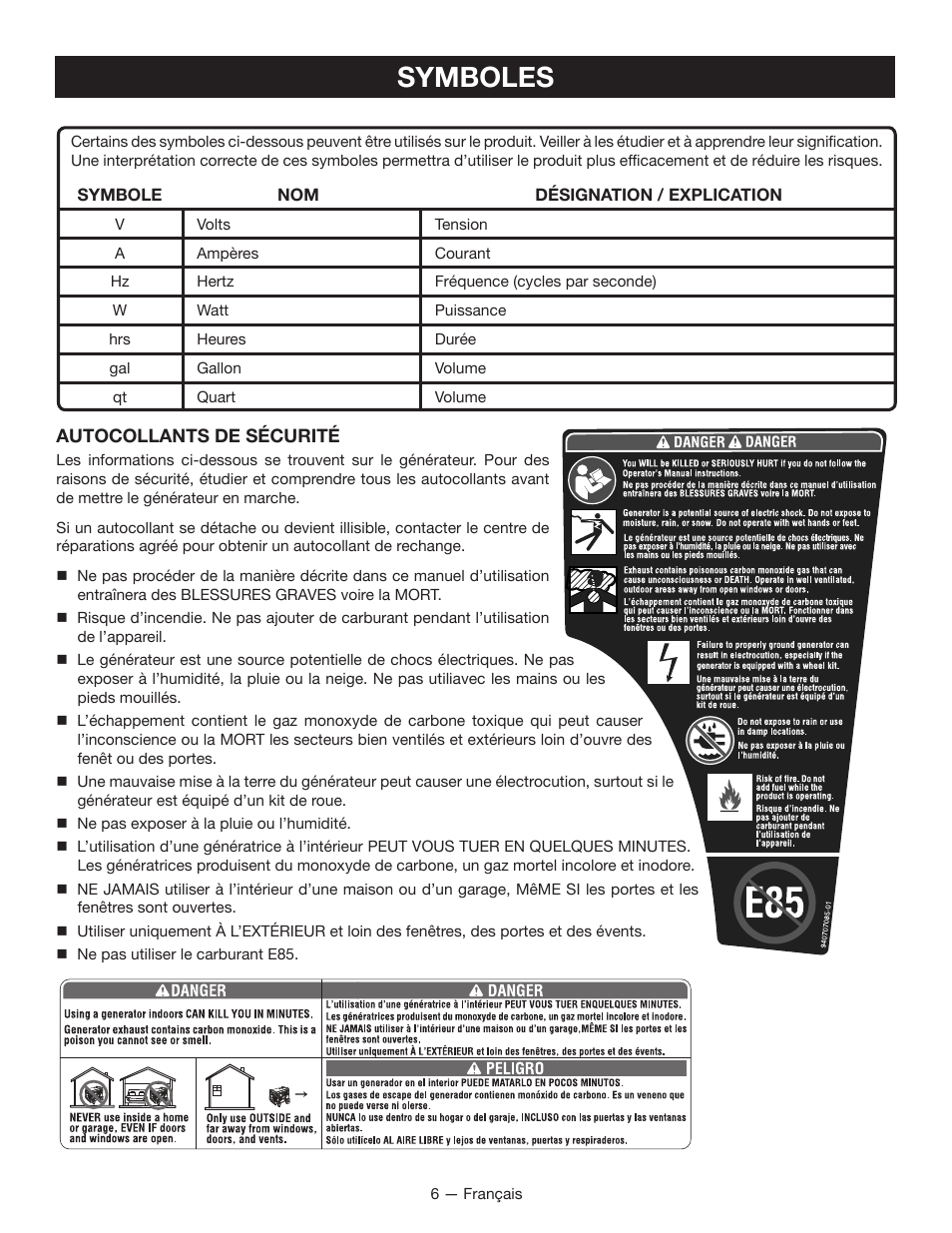 Symboles | Ryobi RYI2000T User Manual | Page 29 / 64