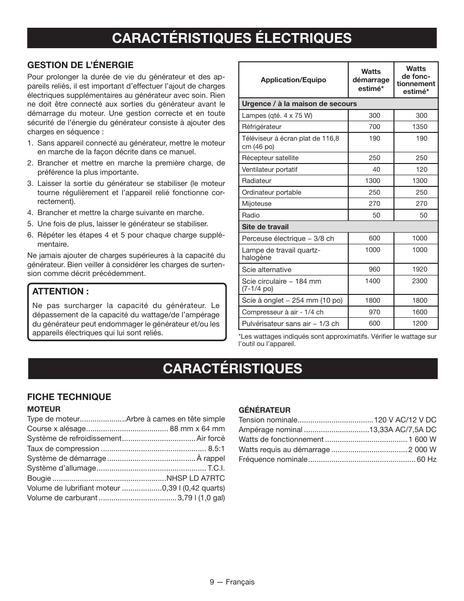 Caractéristiques électriques, Caractéristiques | Ryobi RYI2000T User Manual | Page 32 / 64