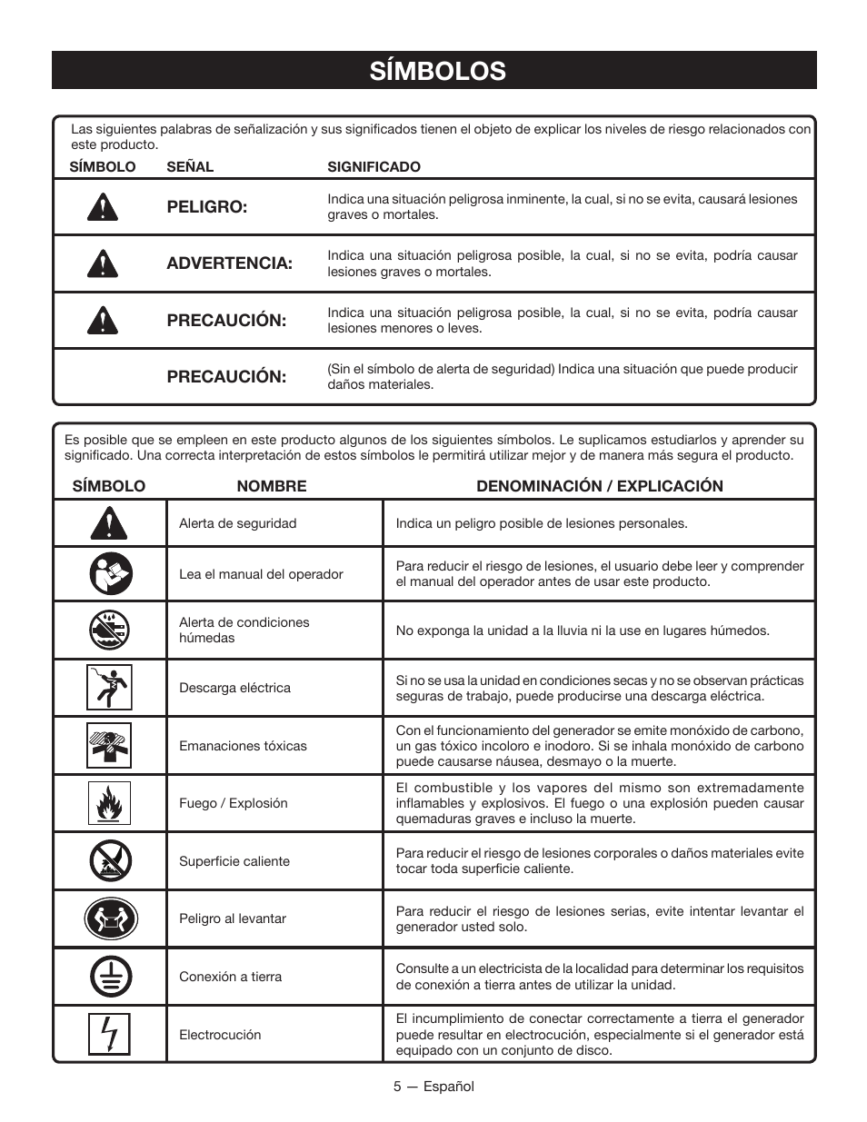 Símbolos | Ryobi RYI2000T User Manual | Page 47 / 64