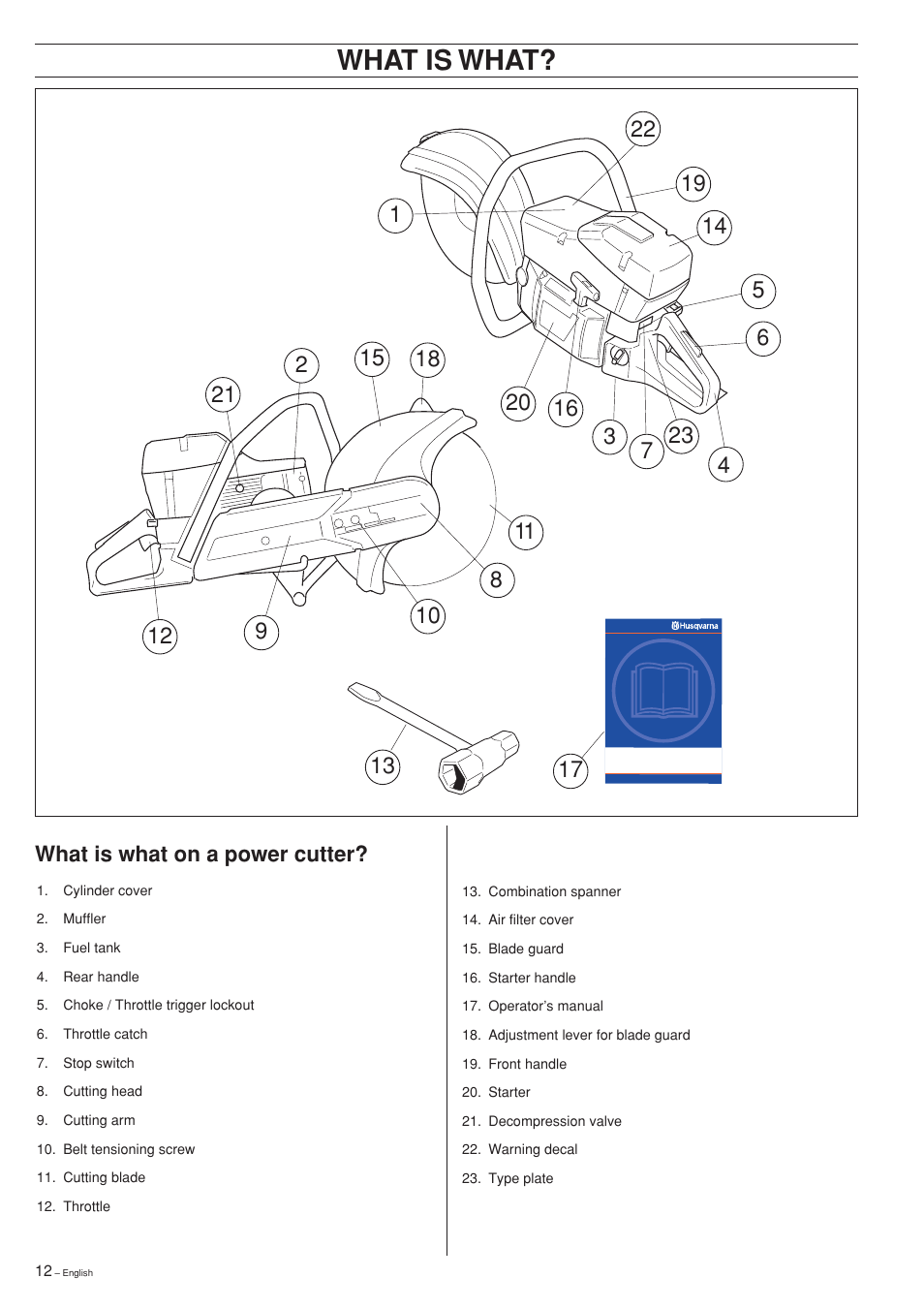 What is what, What is what on a power cutter | Ryobi Drill Press User Manual | Page 12 / 25