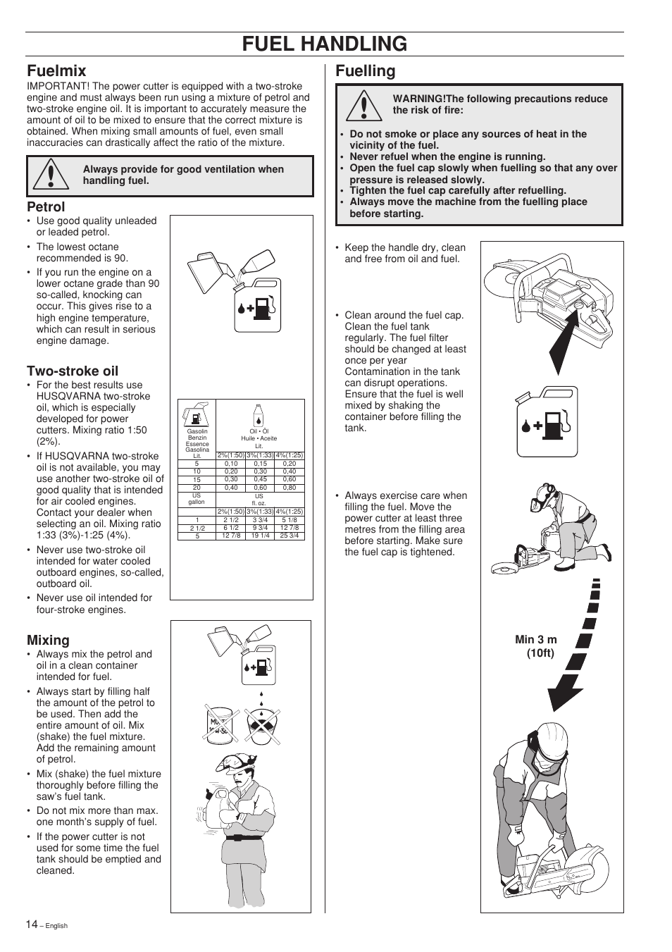 Fuel handling, Fuelling, Fuelmix | Petrol, Two-stroke oil, Mixing | Ryobi Drill Press User Manual | Page 14 / 25