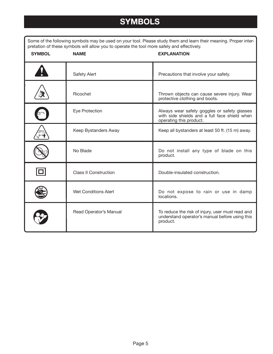 Symbols | Ryobi RY41002A User Manual | Page 5 / 18