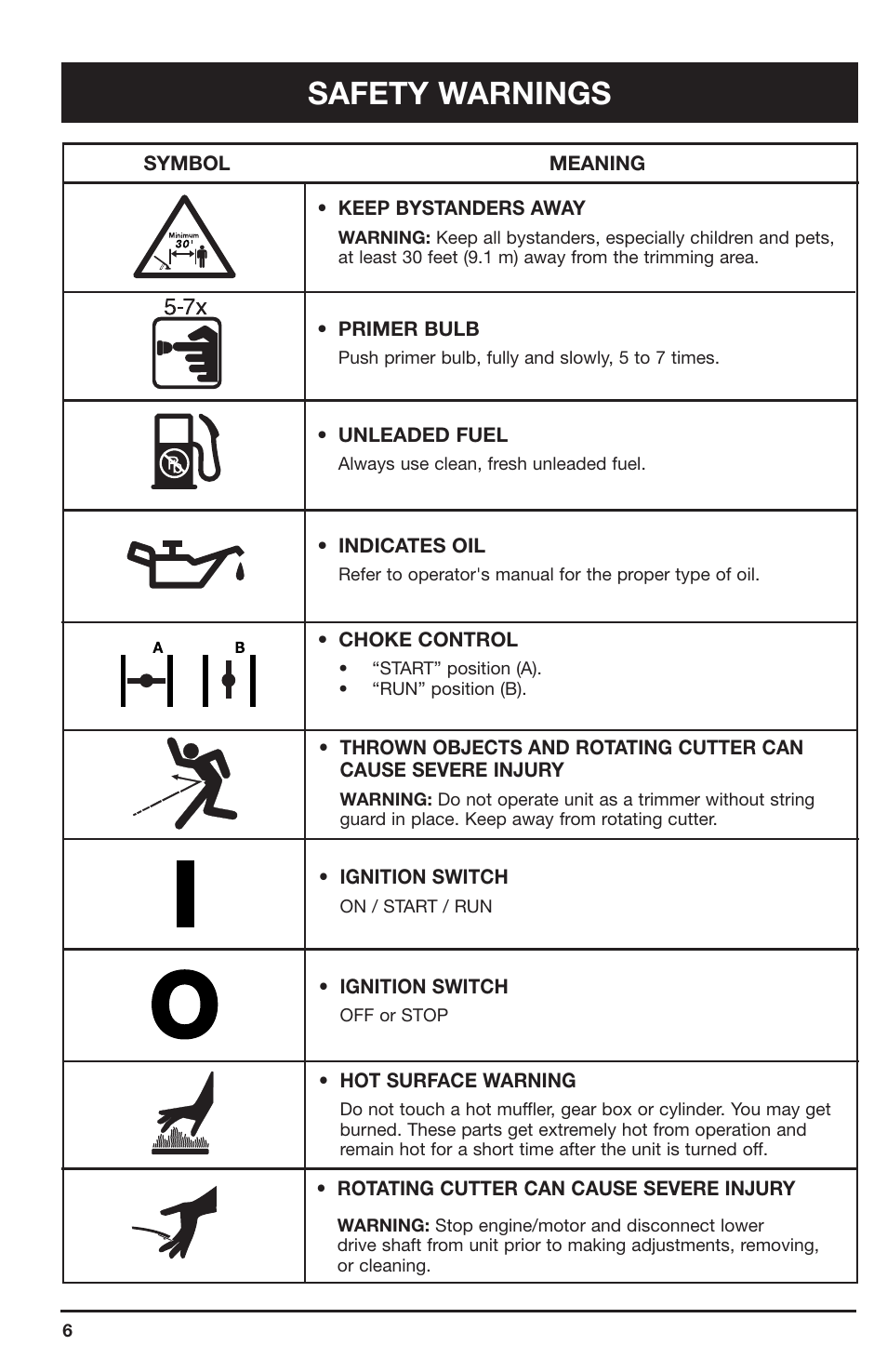 Safety warnings | Ryobi 2075RC User Manual | Page 6 / 20