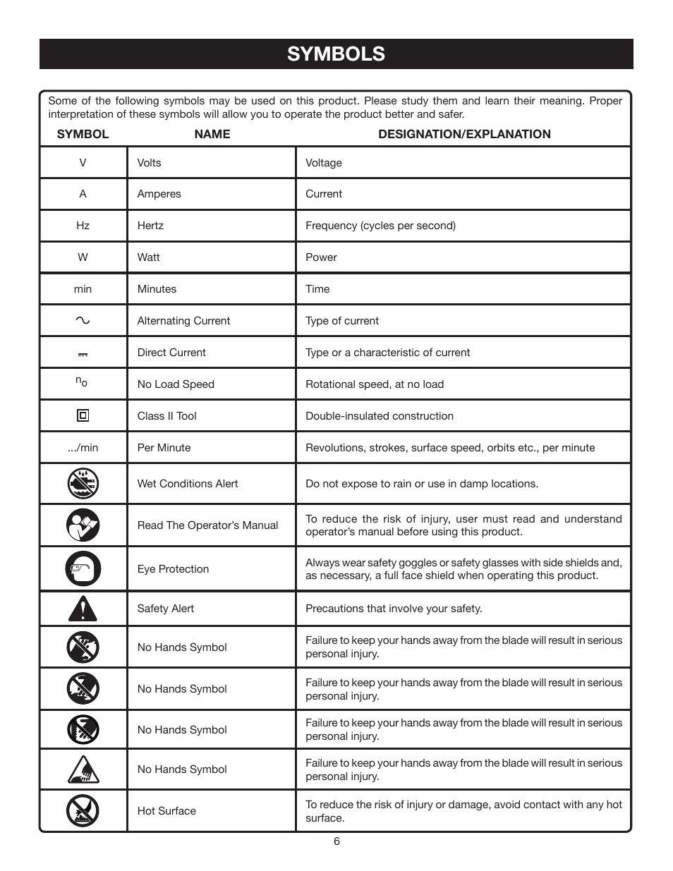 Symbols | Ryobi CSB123 User Manual | Page 6 / 22