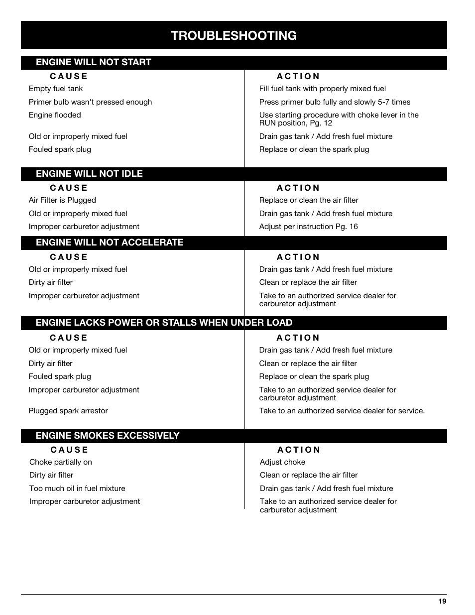 Troubleshooting | Ryobi 330B User Manual | Page 19 / 22