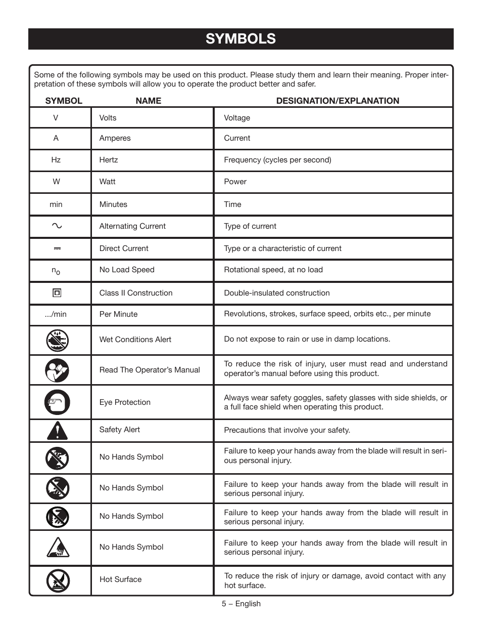 Symbols | Ryobi D41K User Manual | Page 5 / 16