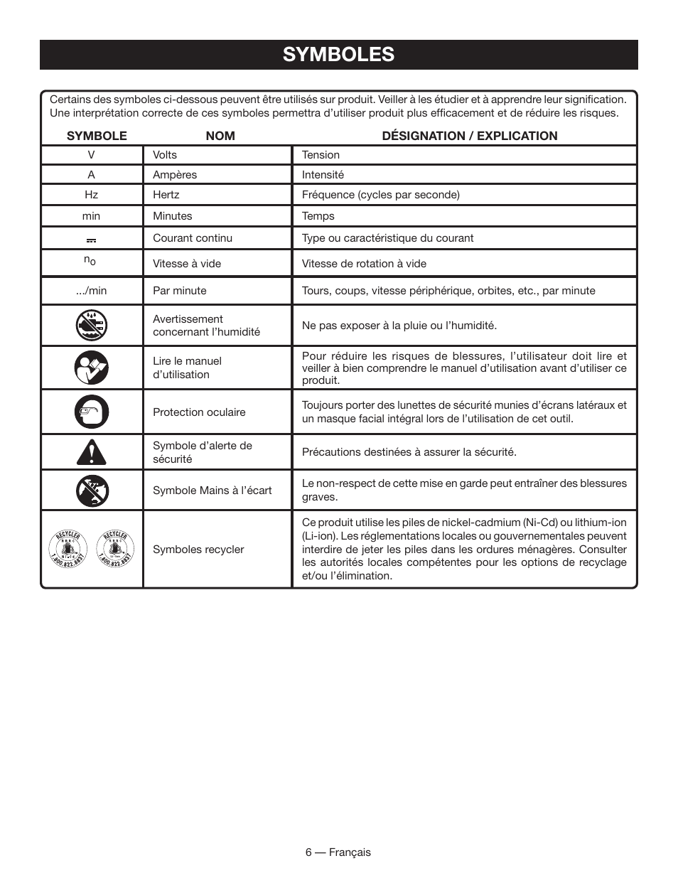 Symboles | Ryobi P501 User Manual | Page 18 / 44