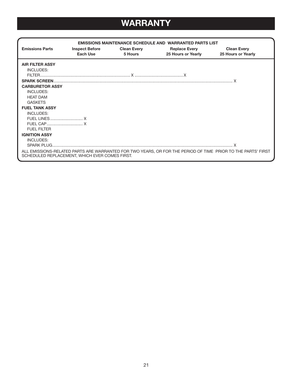 Warranty | Ryobi RY52003 User Manual | Page 21 / 22